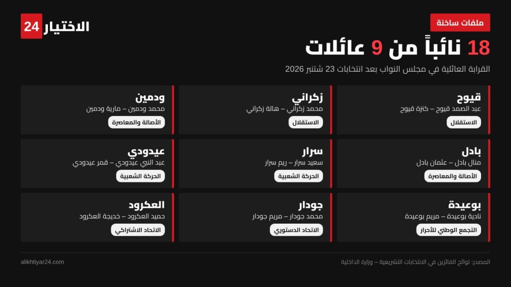 إنفوغرافيك القرابة العائلية في مجلس النواب 2026